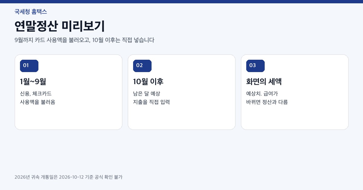 홈택스 연말정산 미리보기에서 9월까지 카드 사용액을 불러오고 10월 이후는 직접 넣는 흐름