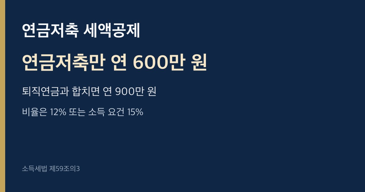 연금저축 세액공제는 연 600만 원이고 퇴직연금과 합치면 연 900만 원이라는 구분