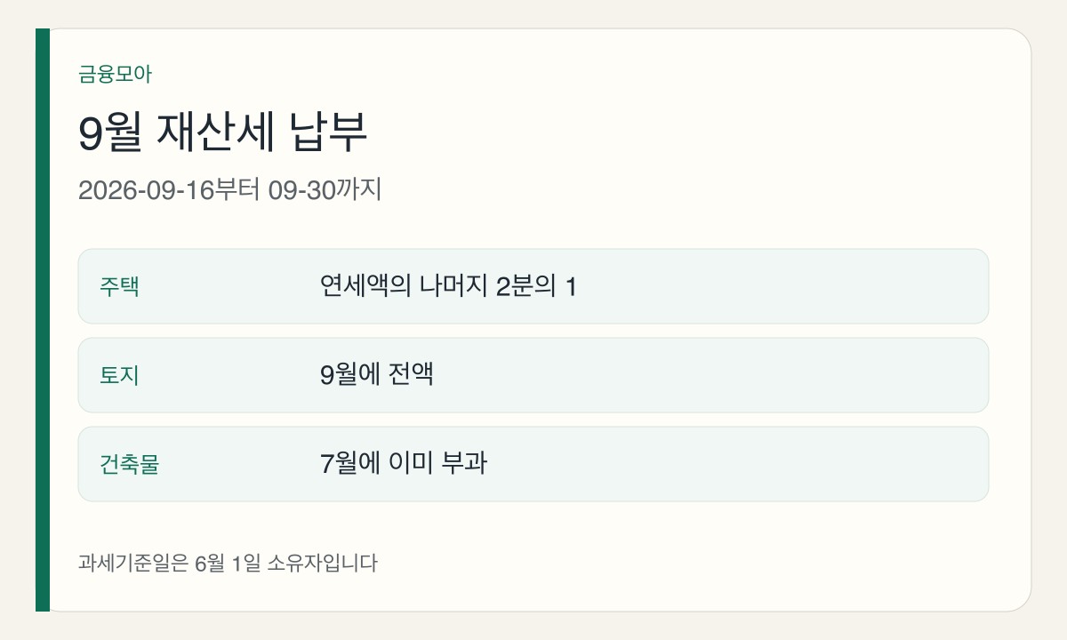 2026년 9월 재산세 납부. 기간은 9월 16일부터 30일, 주택은 나머지 2분의 1, 토지는 9월 전액